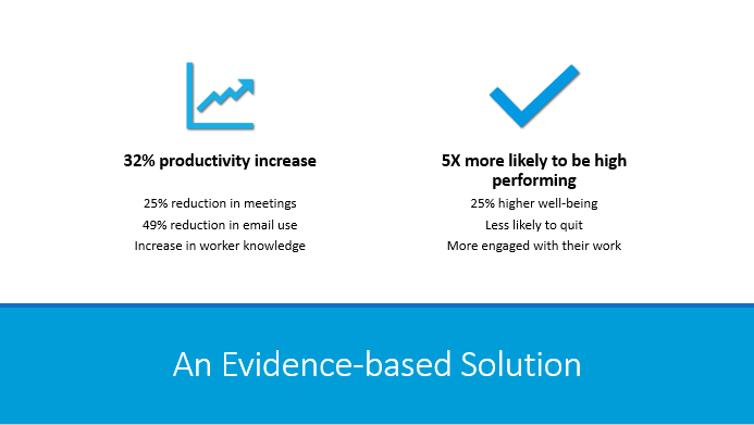 Evidence supporting collaboration systems