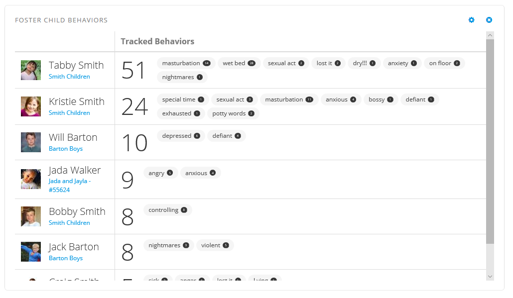 foster child behaviors dashboard panel