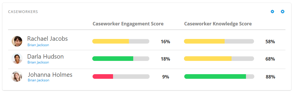 caseworker dashboard panel