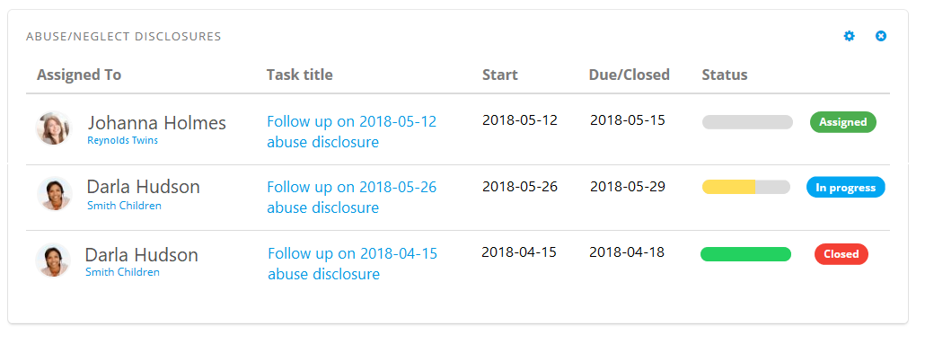 abuse and neglect disclosure tasks dashboard panel