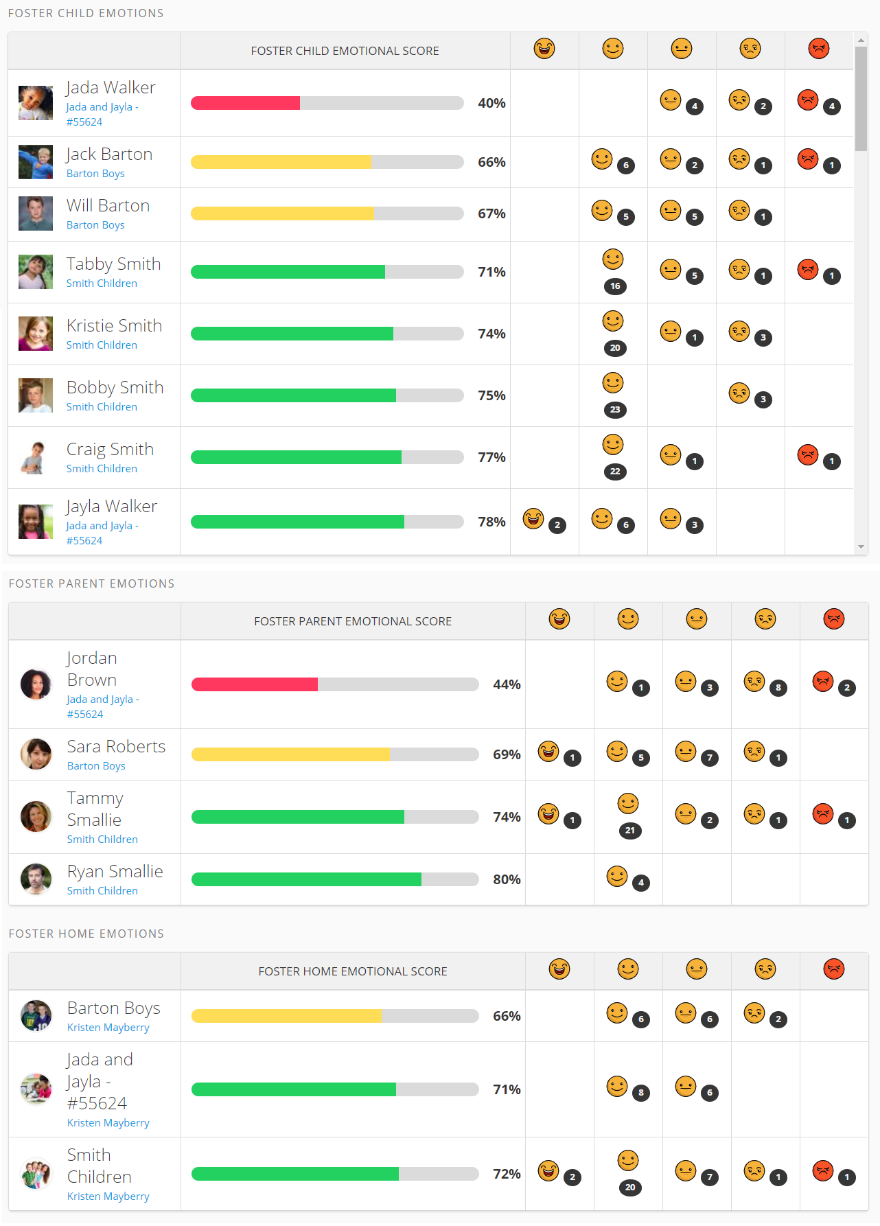 emotions dashboard panel