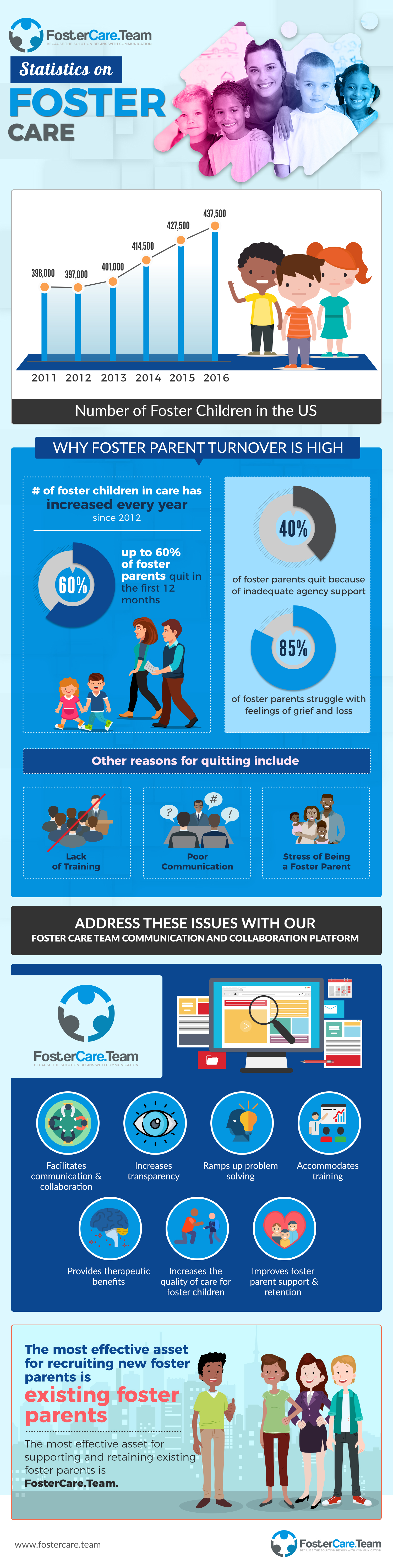 Foster care infographic